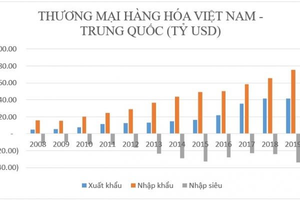 Dịch cúm Vũ Hán sẽ tác động thế nào đến kinh tế Việt Nam?